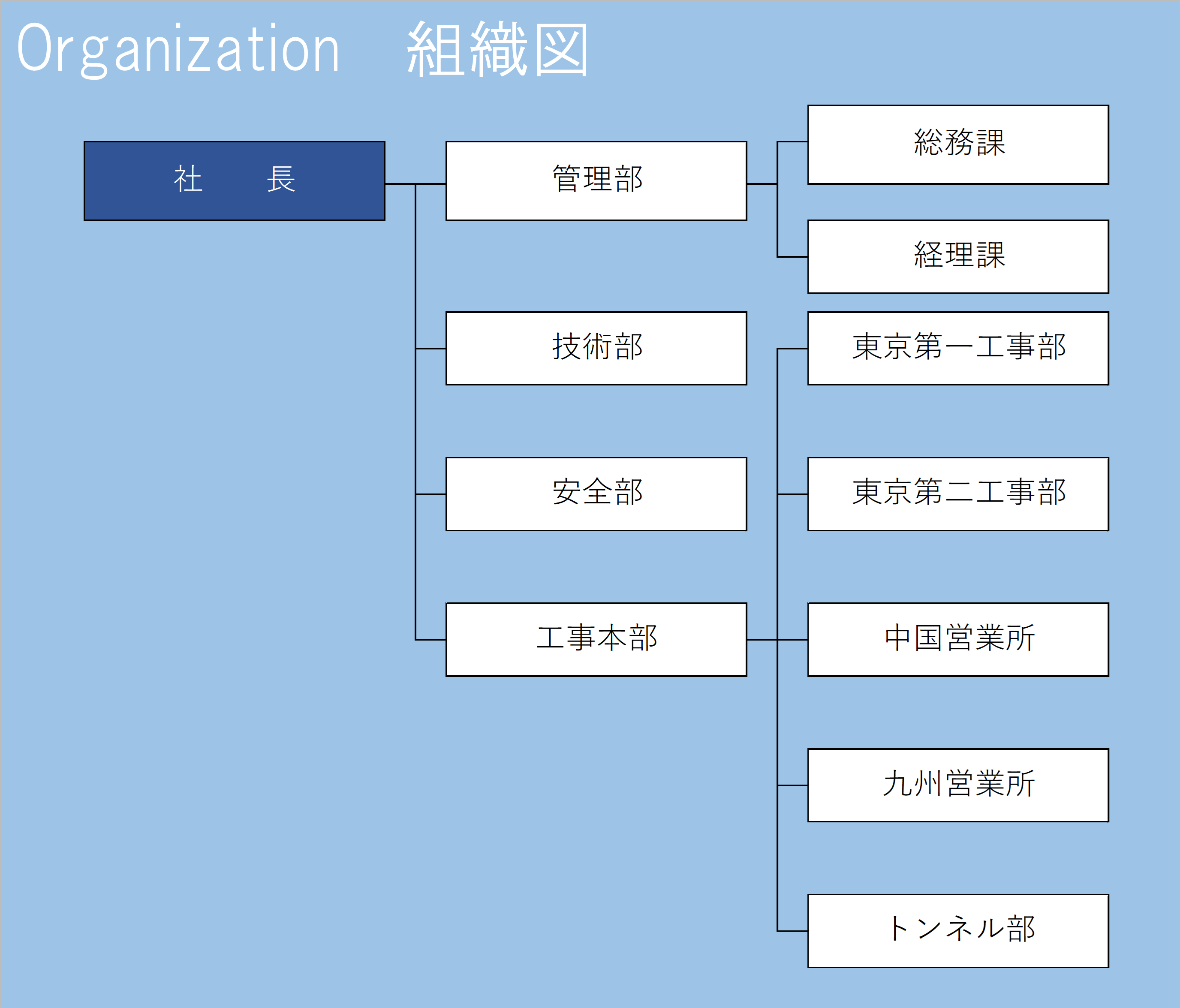 組織図